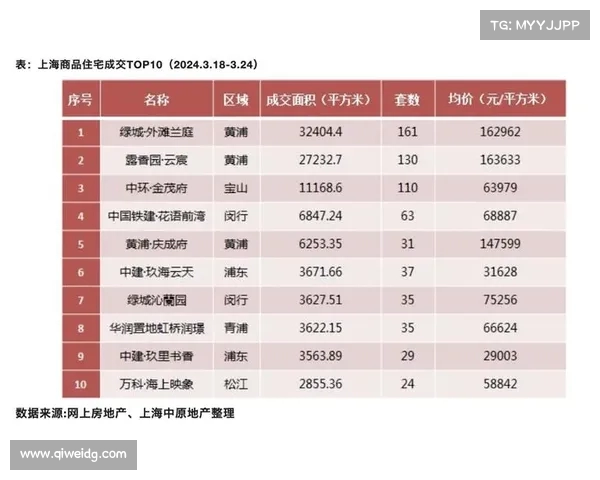 深圳百亿热销、上海“日光”售罄:中海同日豪宅开盘创下楼市新纪录 深圳百亿热销、上海“日光”售罄:中海同日豪宅开盘创下楼市新纪录
