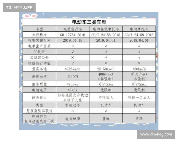 电动车新国标再次调整,车主未来如何选择?(电动车新国标插头) 电动车新国标再次调整,车主未来如何选择?(电动车新国标插头)